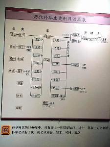 PEKIN-TEMPLE DE CONFUCIUS ACADEMIE IMPERIALE (52)